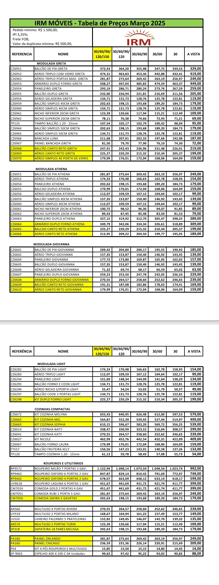 ZIRM | Tabela de Valores | Venda: +65% 0925